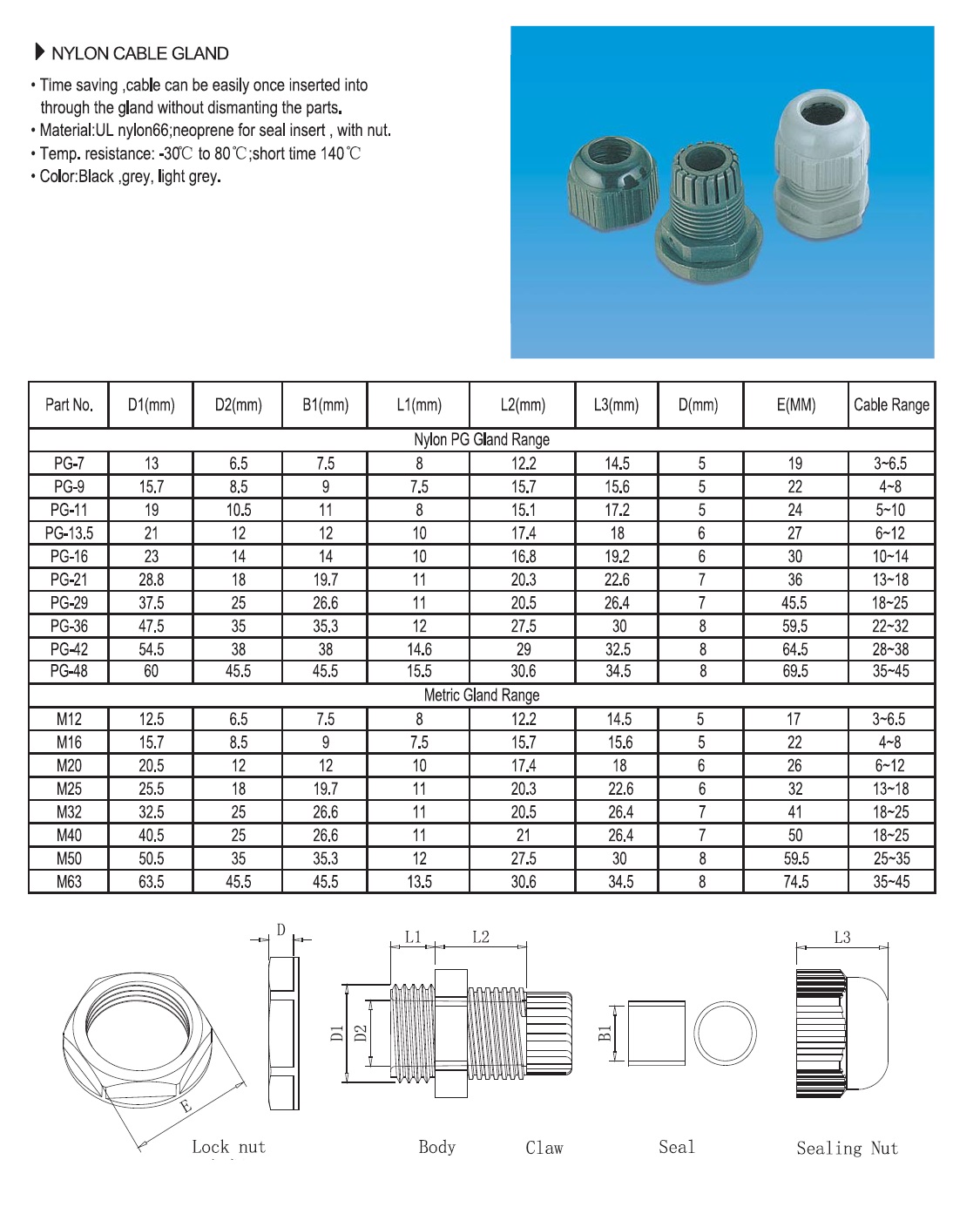 Stainless steel cable ties